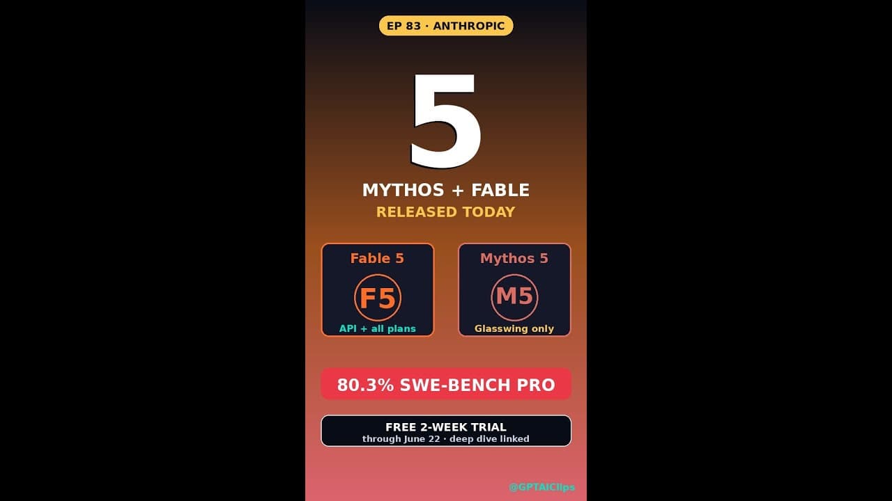 Claude Mythos 5 + Fable 5 Are LIVE — 80.3% SWE-Bench Pro Is the New Frontier