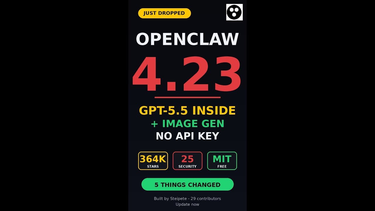 OpenClaw v4.23 JUST DROPPED: GPT-5.5, Image Gen, 25 Security Patches (364K stars) #Shorts