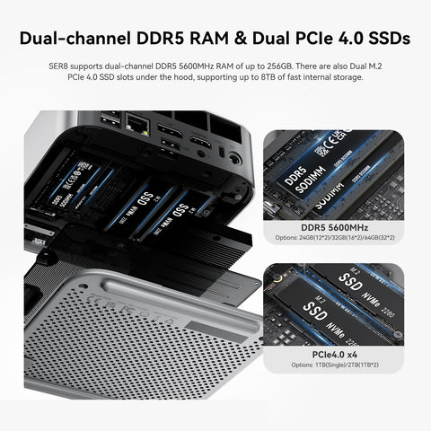 Beelink SER8 Mini PC — Ryzen 9 / 32GB / 1TB